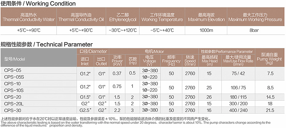 CPS參數.jpg CPS參數.jpg