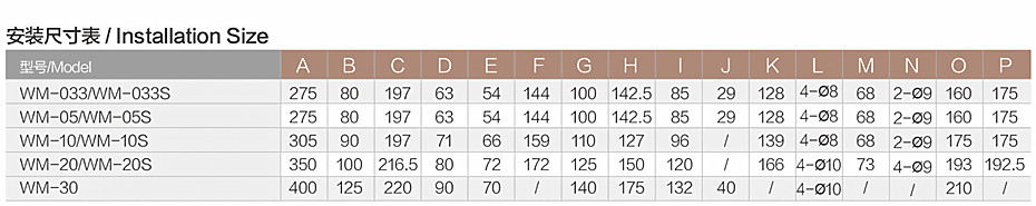 WM安裝尺寸表.jpg WM安裝尺寸表.jpg