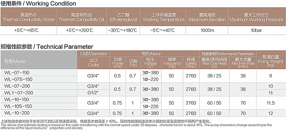 WL參數.jpg WL參數.jpg