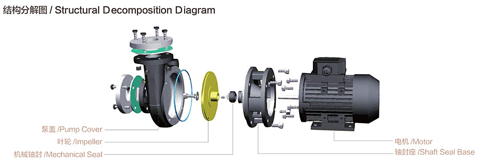 RGP-10結(jié)構(gòu)分解圖.jpg RGP-10結(jié)構(gòu)分解圖.jpg