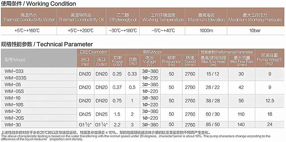 WM性能參數.jpg WM性能參數.jpg